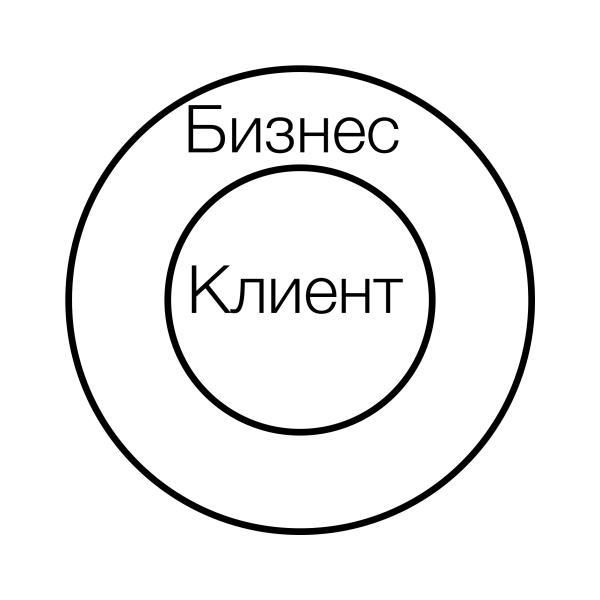 Вижн цифрового продукта: как его создавать. Основные принципы и шаги             
                    Вижн цифрового продукта: как его создавать. Основные принципы и шаги