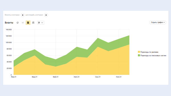 
                    Когда в ключевых решениях главное — сделать быстро. И так 7 лет, от идеи до 20 000 лидов!            
