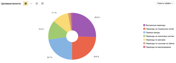 Prodigy Con в «Мутаборе»: как охватить рекламой 1 500 000 фанатов и сделать Sold Out на 1 800 человек             
                    Prodigy Con в «Мутаборе»: как охватить рекламой 1 500 000 фанатов и сделать Sold Out на 1 800 человек