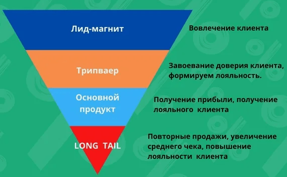 
                    Что такое Продуктовая матрица в маркетинге?            