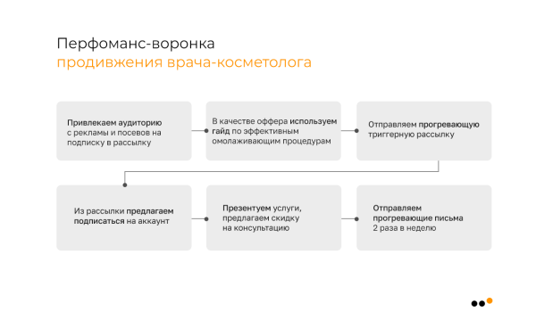 Большое руководство по продажам в Telegram для бизнеса: стратегия, инструменты, реальные примеры, аналитика             
                    Большое руководство по продажам в Telegram для бизнеса: стратегия, инструменты, реальные примеры, аналитика