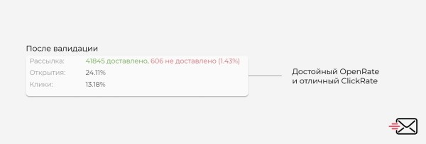 
                    «Никогда не пиши ему!»: как email-валидатор защищает от сомнительных связей и повышает конверсию            
