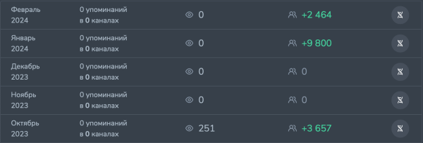 Как один из самых медийных коучей РФ теряет 9 000 000 рублей в год, на плохих подрядчиках
Как один из самых медийных коучей РФ теряет 9 000 000 рублей в год, на плохих подрядчиках
