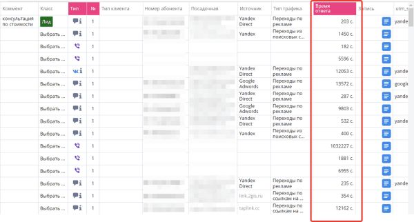 
                    Почему уходят новые клиенты и не возвращаются старые: 4 причины            