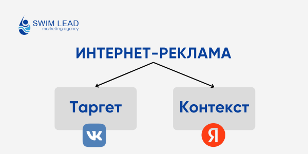
                    Как рекламировать детский бассейн?            