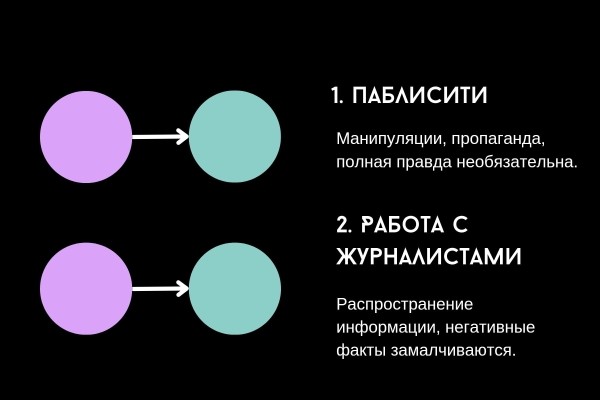 
                    B2H — единственная модель, которая подходит бизнесу в 2024 году            