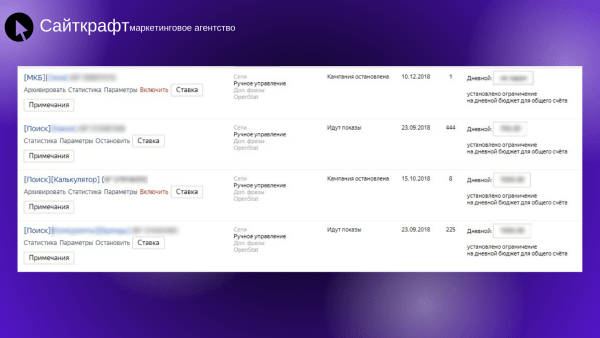 Контекст vs SEO: на что потратить, чтобы заработать x2?
Контекст vs SEO: на что потратить, чтобы заработать x2?