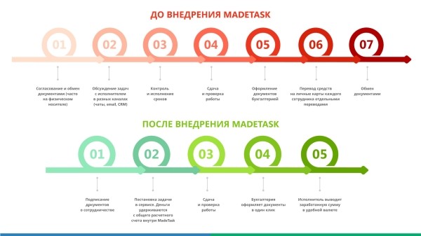 Как маркетинговое агентство, создающее рекламу для СДЭК и Skillfactory, экономит 80% времени в работе с аутсорсом
Как маркетинговое агентство, создающее рекламу для СДЭК и Skillfactory, экономит 80% времени в работе с аутсорсом
