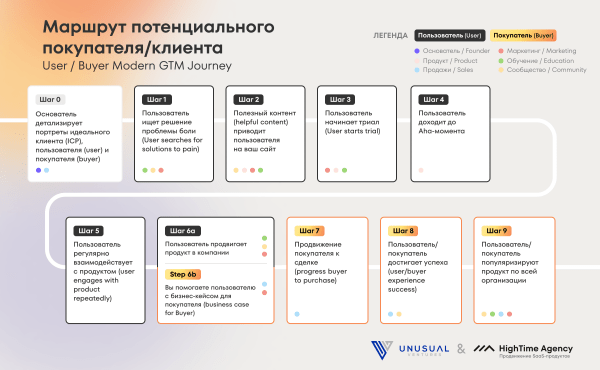 
                    Маркетинг IT-компаний: Руководство по продвижению технологичных B2B-продуктов            