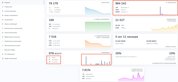 
                    Как запустить рекламу в Telegram Ads? Пошаговая инструкция            