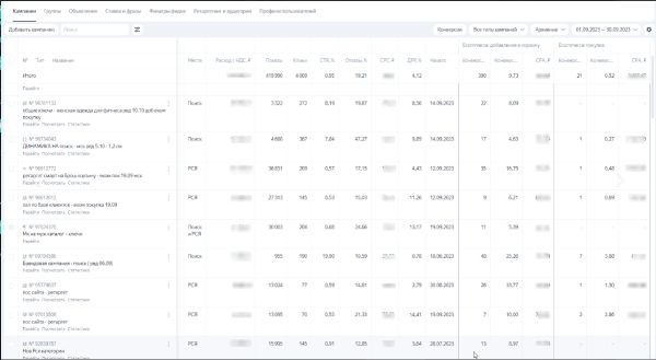 
                    Продвижение магазина спортивной одежды через контекст: Как снизить стоимость заявки в 3,5 раза и подготовиться к сезону            