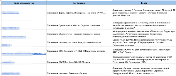 
                    Рост заявок при сокращении затрат: обзор результатов работы за 4 месяца  с юридическим агентством по ликвидации ООО            