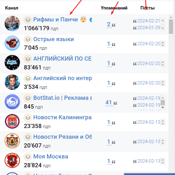 Как не потерять сотни тысяч рублей при закупки рекламы в Telegram
Как не потерять сотни тысяч рублей при закупки рекламы в Telegram