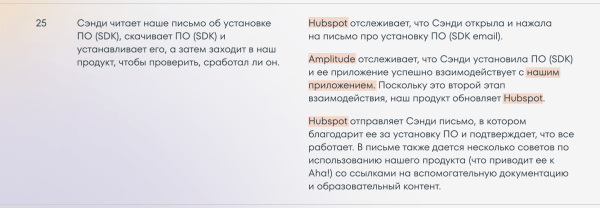 
                    Маркетинг IT-компаний: Руководство по продвижению технологичных B2B-продуктов            