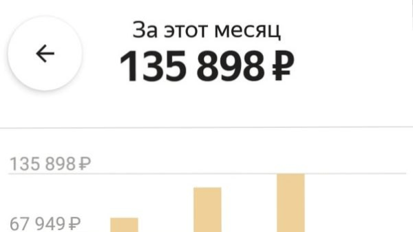 Как зарабатывать на своём блоге (трафике) от 90 тысяч абсолютно без вложений. Уделите 15 минут и у вас получится
Как зарабатывать на своём блоге (трафике) от 90 тысяч абсолютно без вложений. Уделите 15 минут и у вас получится