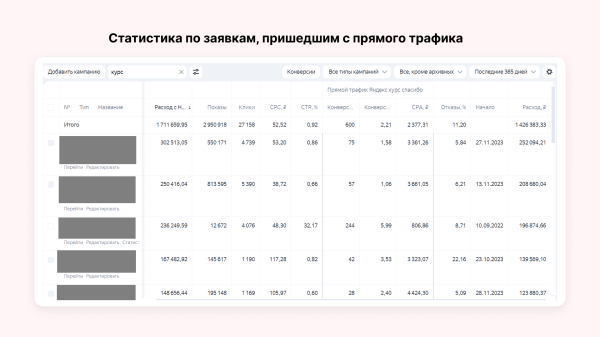 
                    Онлайн-курсы не покупают? Вы просто не умеете их продвигать!            