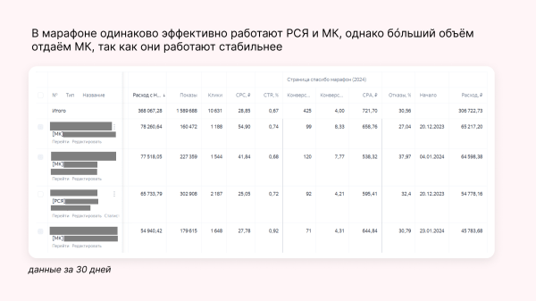 
                    Онлайн-курсы не покупают? Вы просто не умеете их продвигать!            