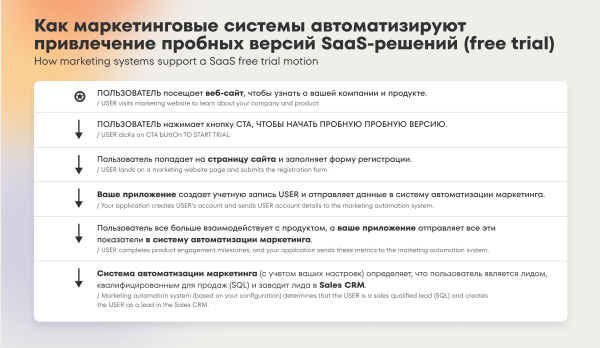 
                    Маркетинг IT-компаний: Руководство по продвижению технологичных B2B-продуктов            