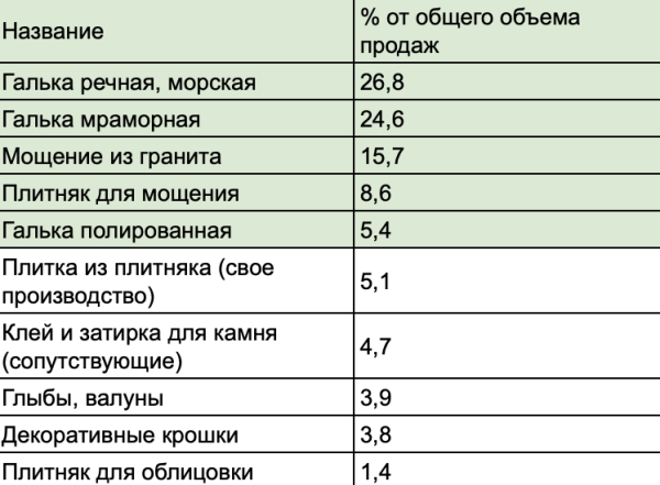 7 ошибок в процессе разработки и реализации маркетинговой стратегии или почему воз и ныне там?             
                    7 ошибок в процессе разработки и реализации маркетинговой стратегии или почему воз и ныне там?