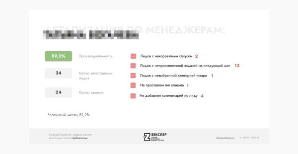 
                    50 млн руб продаж с контекстной рекламы или как ЗЕКСЛЕР запускал новый бренд SHEDLER – производителя модульных зданий            
