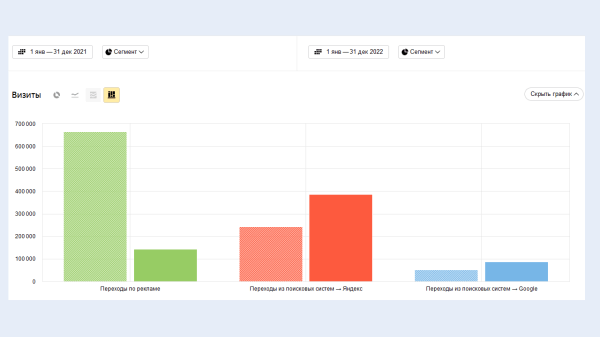 
                    Когда в ключевых решениях главное — сделать быстро. И так 7 лет, от идеи до 20 000 лидов!            