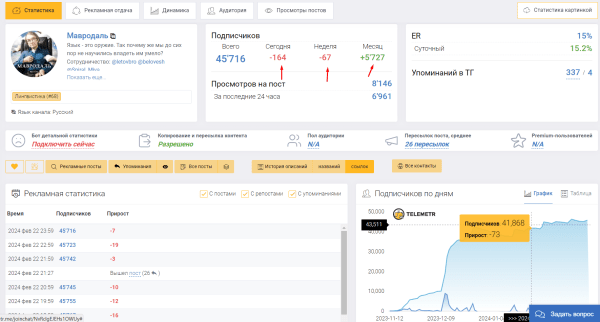 Как не потерять сотни тысяч рублей при закупки рекламы в Telegram
Как не потерять сотни тысяч рублей при закупки рекламы в Telegram