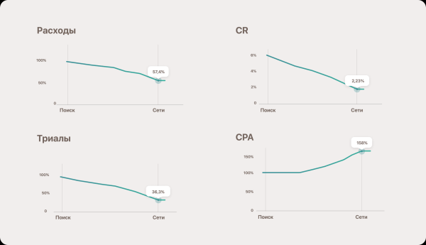 
                    Как PAD Team помогли приложению Prosto после февраля 2022 вырасти в два раза            