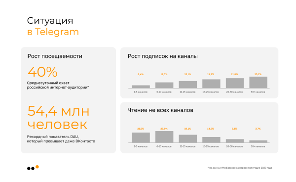 Большое руководство по продажам в Telegram для бизнеса: стратегия, инструменты, реальные примеры, аналитика             
                    Большое руководство по продажам в Telegram для бизнеса: стратегия, инструменты, реальные примеры, аналитика