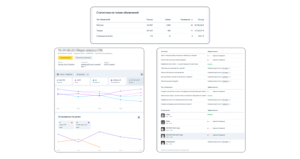 Кейс: продвижение в контекстной рекламе свадебного салона Vesna. Как в течении года обеспечить поток заявок на примерку
Кейс: продвижение в контекстной рекламе свадебного салона Vesna. Как в течении года обеспечить поток заявок на примерку