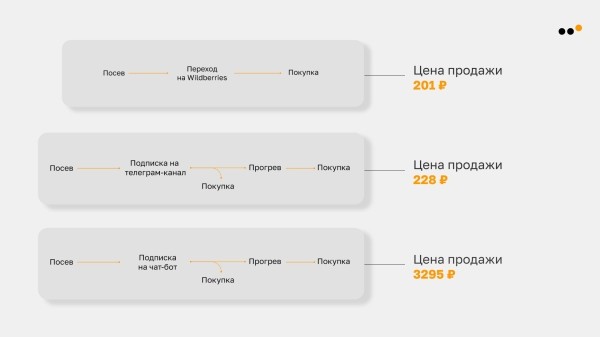 Большое руководство по продажам в Telegram для бизнеса: стратегия, инструменты, реальные примеры, аналитика             
                    Большое руководство по продажам в Telegram для бизнеса: стратегия, инструменты, реальные примеры, аналитика