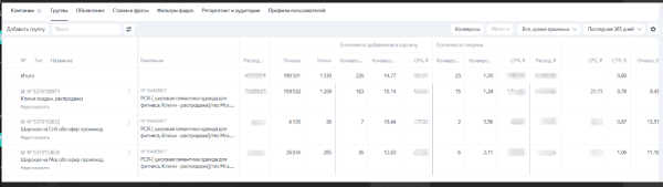 
                    Продвижение магазина спортивной одежды через контекст: Как снизить стоимость заявки в 3,5 раза и подготовиться к сезону            