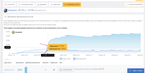 Как не потерять сотни тысяч рублей при закупки рекламы в Telegram
Как не потерять сотни тысяч рублей при закупки рекламы в Telegram