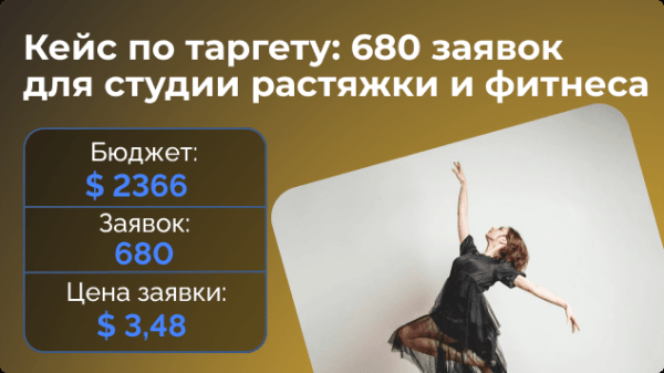 
                    Кейс: 680 заявок в студию растяжки и фитнеса с помощью таргет рекламы            