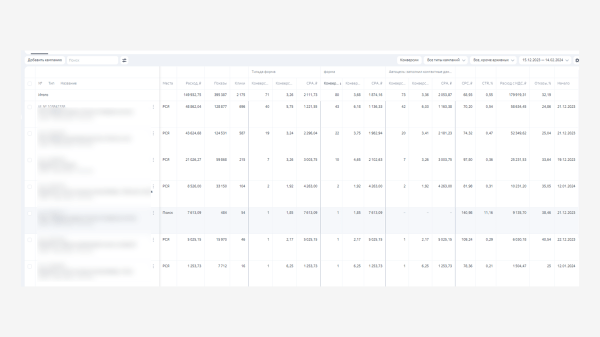 Контекст для B2B: 100 заявок на ОПТовые поставки брендовой Европейской одежды в первые 2 месяца работы             
                    Контекст для B2B: 100 заявок на ОПТовые поставки брендовой Европейской одежды в первые 2 месяца работы