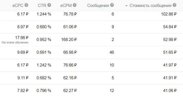 
                    4 года работы над продвижением цветочного магазина Вконтакте. Как это было?            