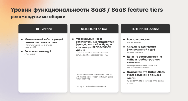 
                    Маркетинг IT-компаний: Руководство по продвижению технологичных B2B-продуктов            