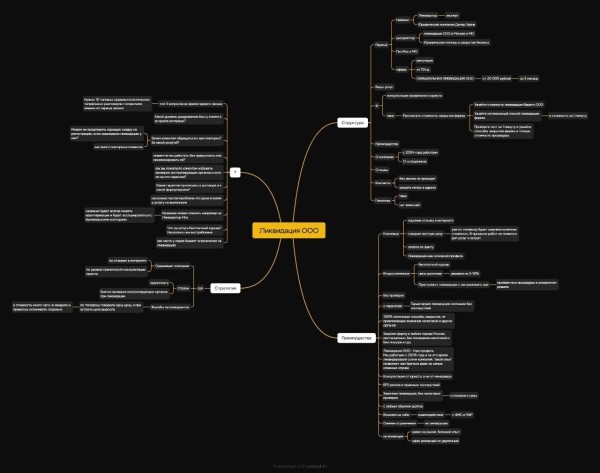 
                    Рост заявок при сокращении затрат: обзор результатов работы за 4 месяца  с юридическим агентством по ликвидации ООО            