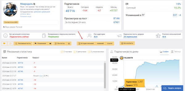Как не потерять сотни тысяч рублей при закупки рекламы в Telegram
Как не потерять сотни тысяч рублей при закупки рекламы в Telegram