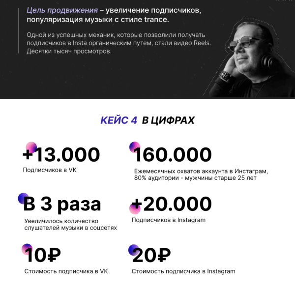 Как мы год продавали SMM услуги, а продать не могли. Что не так с нашим КП? Опыт агентства             
                    Как мы год продавали SMM услуги, а продать не могли. Что не так с нашим КП? Опыт агентства