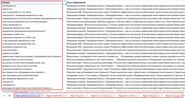 
                    Рост заявок при сокращении затрат: обзор результатов работы за 4 месяца  с юридическим агентством по ликвидации ООО            