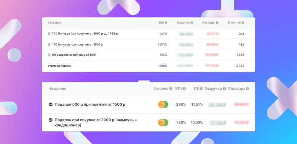 3 способа круто персонализировать рассылки и поднять конверсию в покупку             
                    3 способа круто персонализировать рассылки и поднять конверсию в покупку