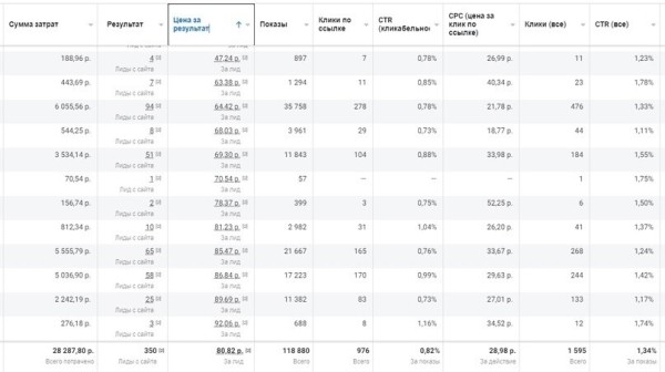 
                    Кейс: Миллионы на массаже💥            