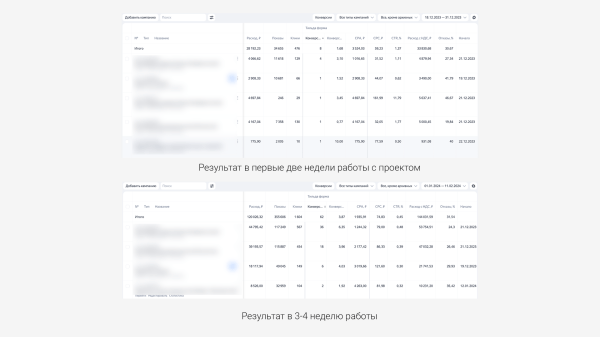 Контекст для B2B: 100 заявок на ОПТовые поставки брендовой Европейской одежды в первые 2 месяца работы             
                    Контекст для B2B: 100 заявок на ОПТовые поставки брендовой Европейской одежды в первые 2 месяца работы