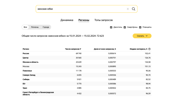 Сезонный маркетинг или как не просесть в продажах в течение года: что важно для бренда в онлайн рекламе при смене сезона             
                    Сезонный маркетинг или как не просесть в продажах в течение года: что важно для бренда в онлайн рекламе при смене сезона