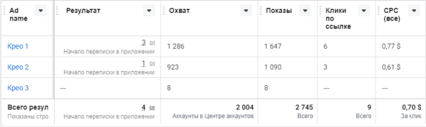 Мой Кейс по Настройке Таргетированной Рекламы             
                    Мой Кейс по Настройке Таргетированной Рекламы
