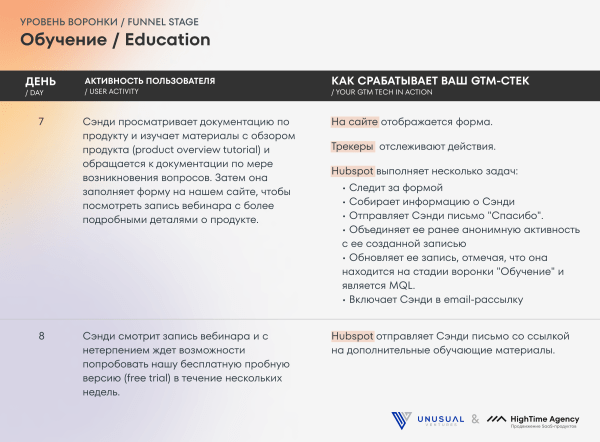 
                    Маркетинг IT-компаний: Руководство по продвижению технологичных B2B-продуктов            