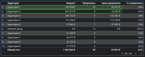 Сквозная аналитика для трафика в Telegram-канал
Сквозная аналитика для трафика в Telegram-канал