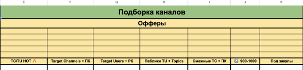 
                    Как запустить рекламу в Telegram Ads? Пошаговая инструкция            