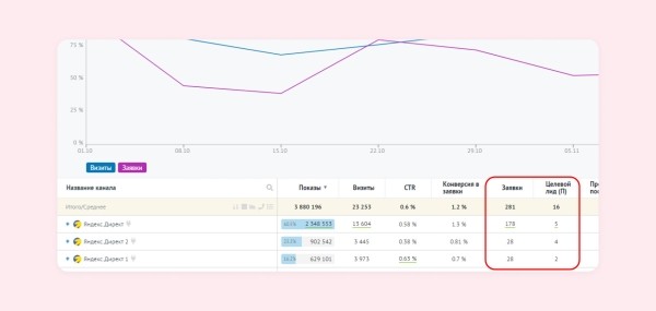 
                    Как сделать нормальный генератор входящих обращений для любого бизнеса (ну почти)            