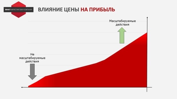 Масштабирование результата             
                    Масштабирование результата